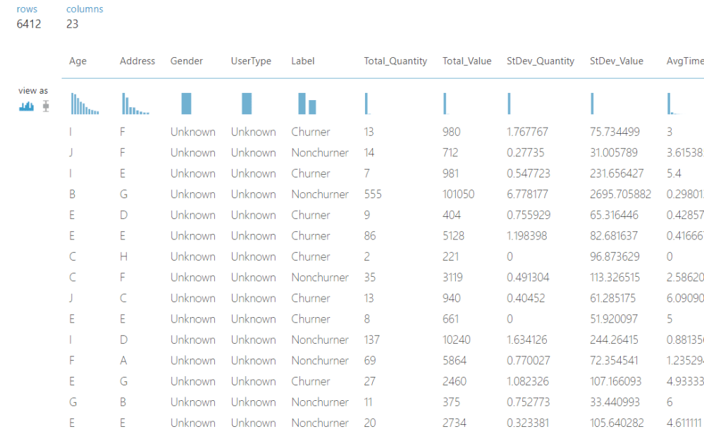 22 características acompañan a nuestra variable de respuesta