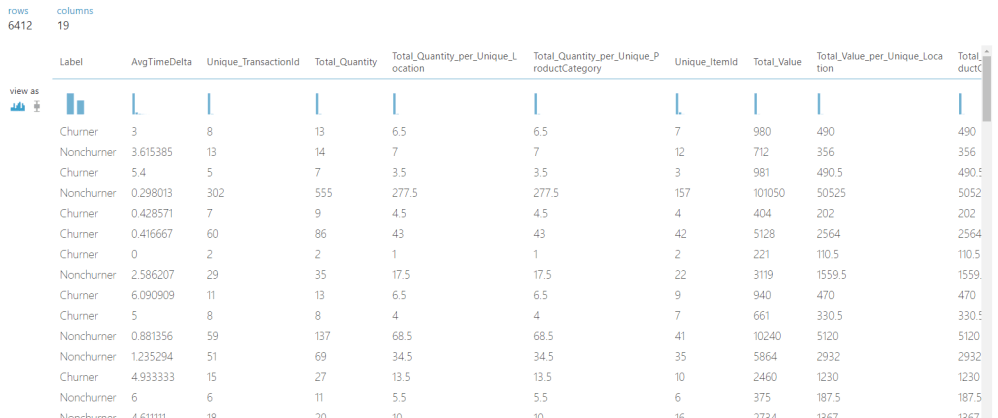 Filtered Based Feature Selection - Filtered dataset